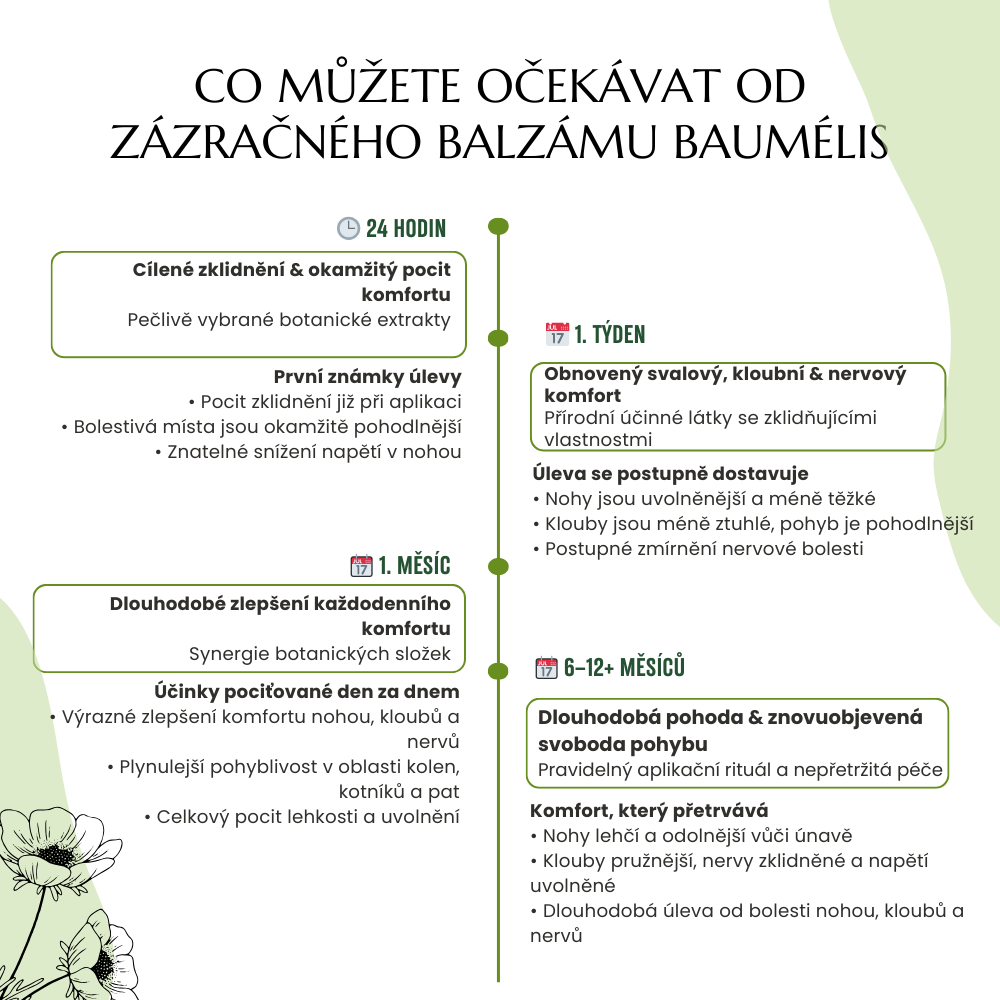 Baumélis - Miracle Balm